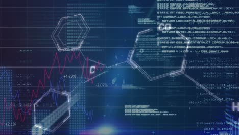 Animation-of-financial-data-processing-over-chemical-structures