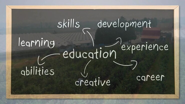 Drone capturing team walking orchard launching text labels evolving into education board mind map