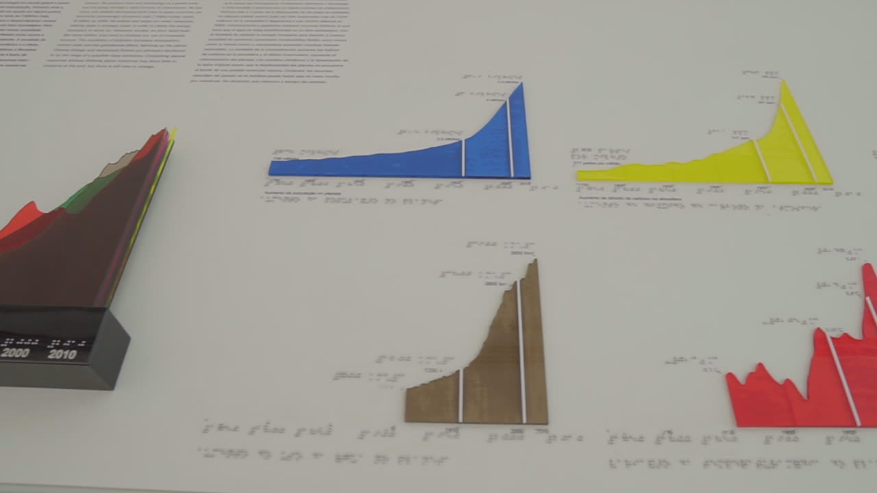 museo del mañana, río de janeiro, brasil