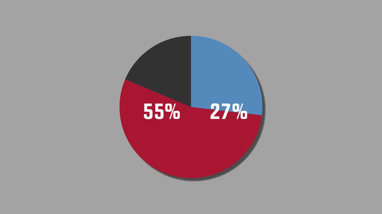 diagrama de pie de gráficos de movimiento 33% a 67%