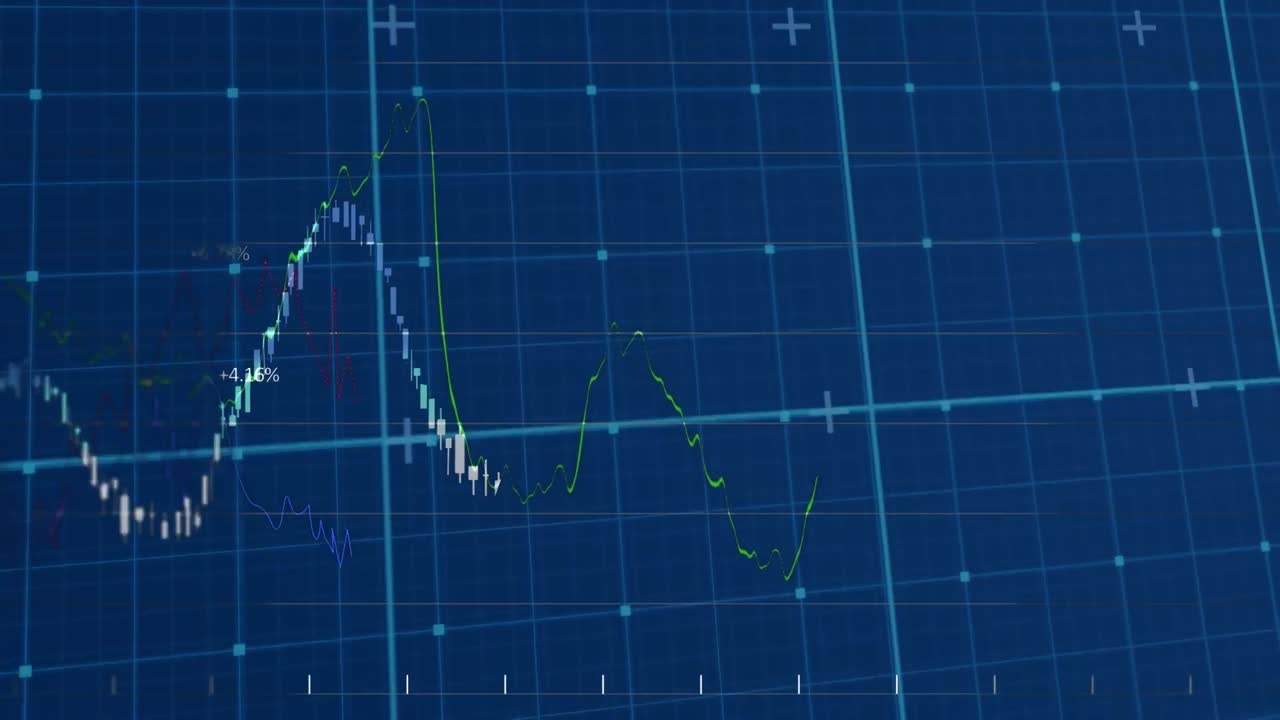 Animation of financial data processing with statistics over grid