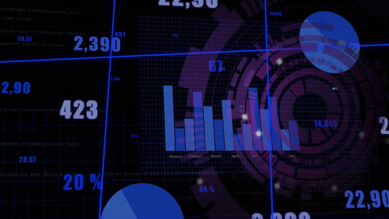 Opening dark grid animating bar chart rising, gauge spinning, readouts updating and showing trends