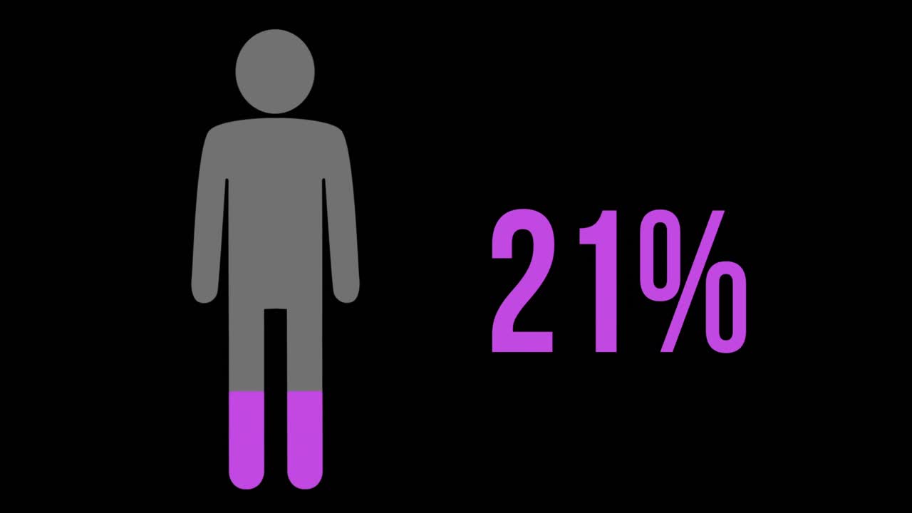 0에서 100퍼센트까지 분홍색으로 채워진 남자 기호