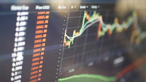 crypto currency stock trading on a computer screen showing financial market candlestick chart