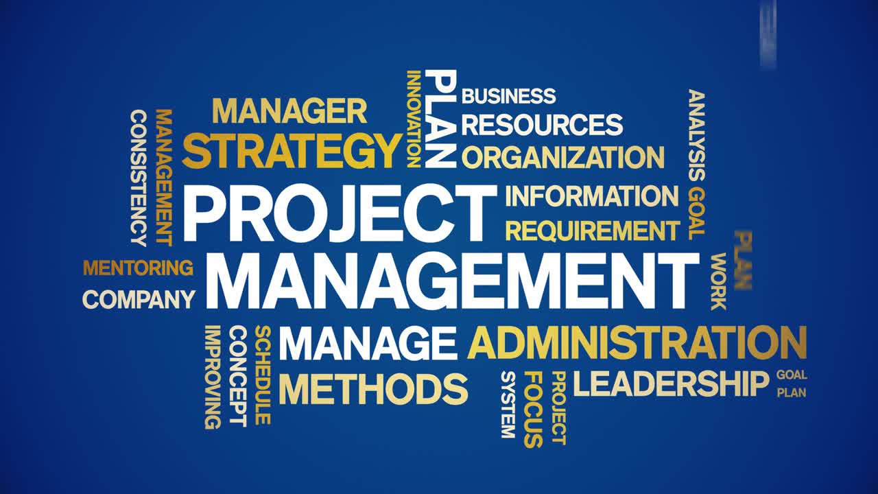 4k Project Management Animated Tag Word Cloud,Text Animation seamless loop.