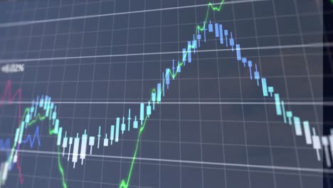 animation of financial data processing over grid