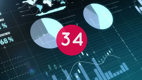 animation of number count on red circle, over interface with data processing on graphs and charts