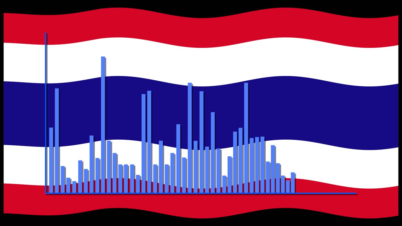 Animated bar graph grows over a waving Thailand flag, illustrating economic data with vibrant colors and smooth transitions