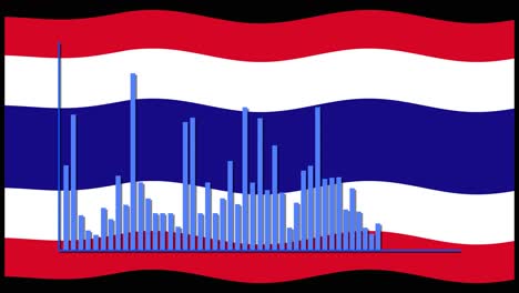 animated bar graph grows over a waving thailand flag, illustrating economic data with vibrant colors and smooth transitions