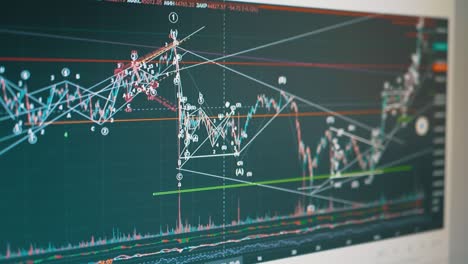 candlestick chart of movement of cryptocurrency on screen of a monitor pc. 4k