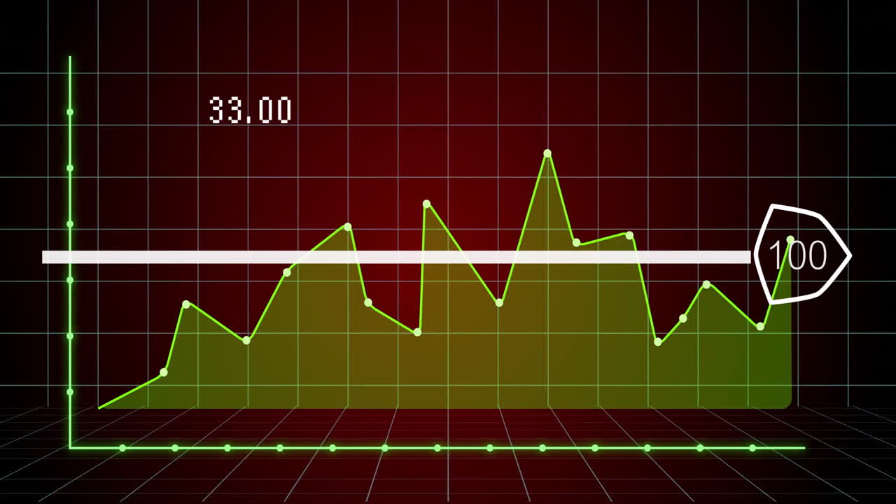 Animation of green fluctuating line graph with numerical data on red grid background