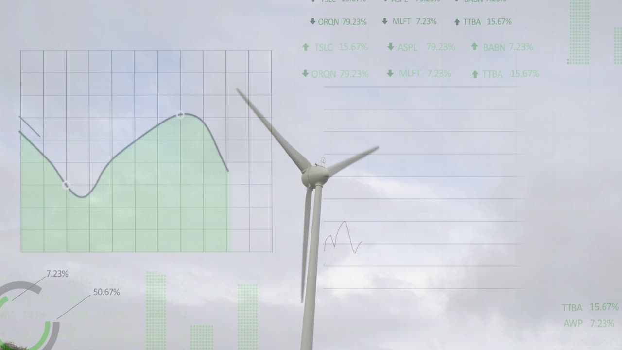 파란 하늘 배경에 금융 데이터 처리 애니메이션과 함께 풍력 터빈