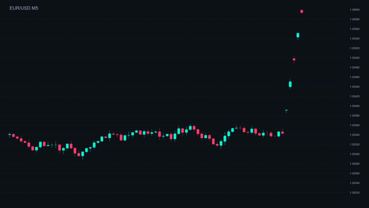 Financial Candlestick Chart Showing Rapid Price Increase