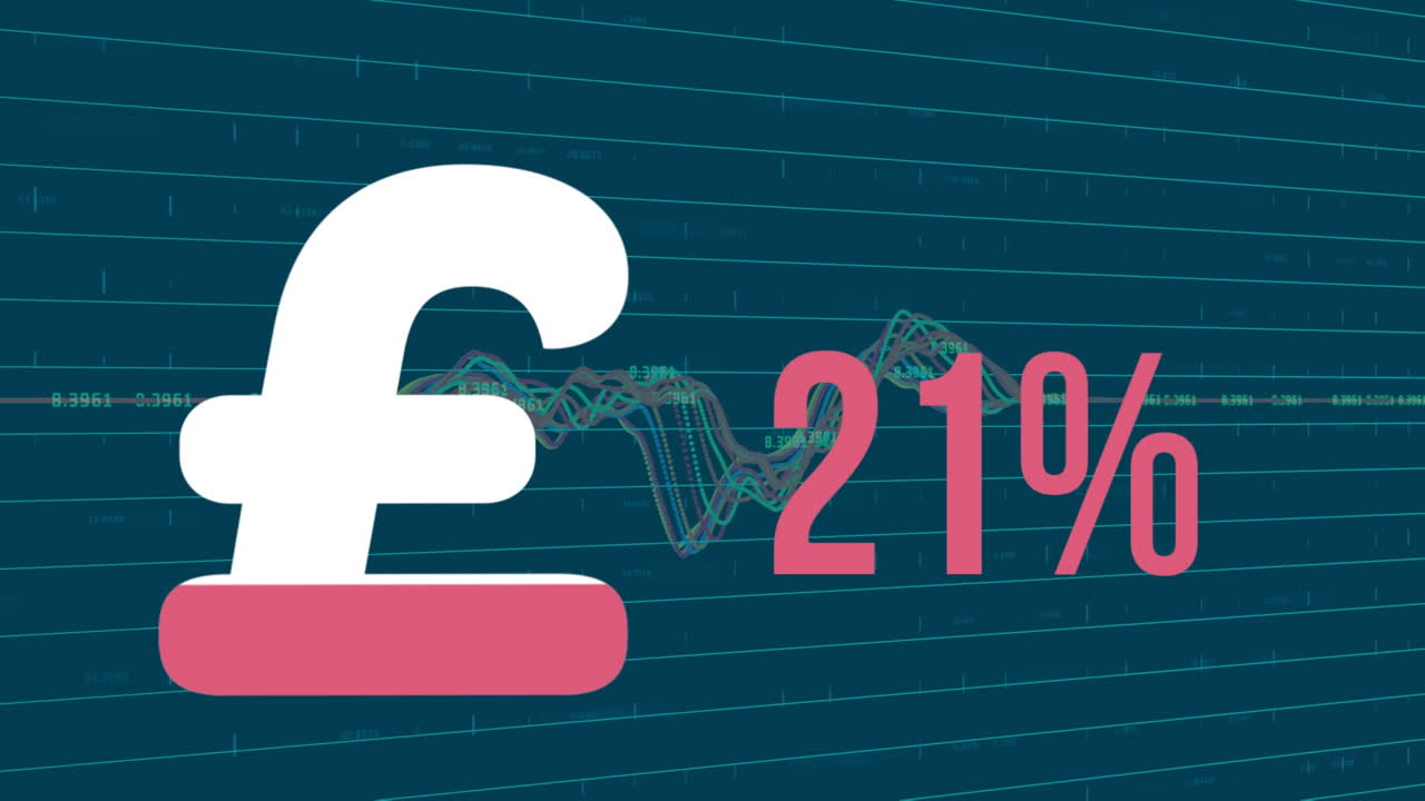 Animazione del simbolo della sterlina britannica e percentuale che si riempie di rosa su elaborazione di dati finanziari