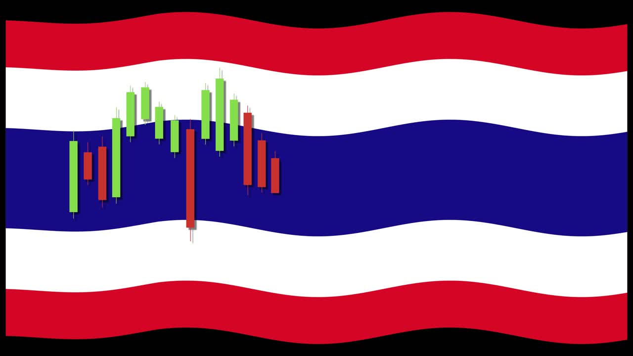 Candlestick chart animation over Thailand flag background, illustrating financial market trends with vibrant colors and smooth transitions