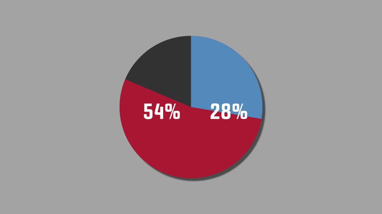 diagrama de pie de gráficos de movimiento 34% a 66%