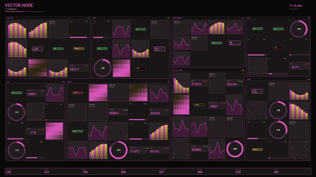 A complex digital dashboard featuring multiple panels of real time data across a grid layout. The aesthetic uses a vibrant neon magenta and yellow green color palette against a dark tech oriented back