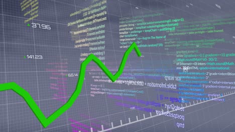 Animation-of-green-line-and-financial-data-processing-over-grid