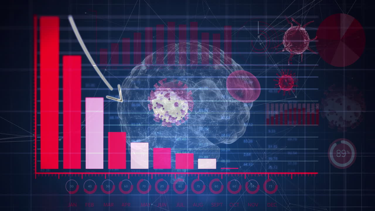 Animation of brain, virus, and bar graph for data analysis in school project