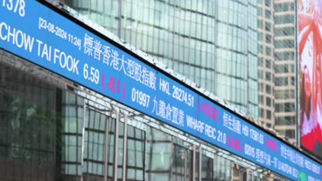 a low-angle view of the financial hub shows businesspeople and pedestrians walking past exchange square (hkex), home to the hong kong stock exchange, as company ticker symbols flash on a screen.