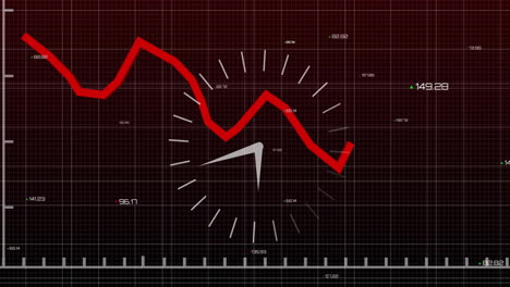 animation of red downward trend line over clock and financial data in background