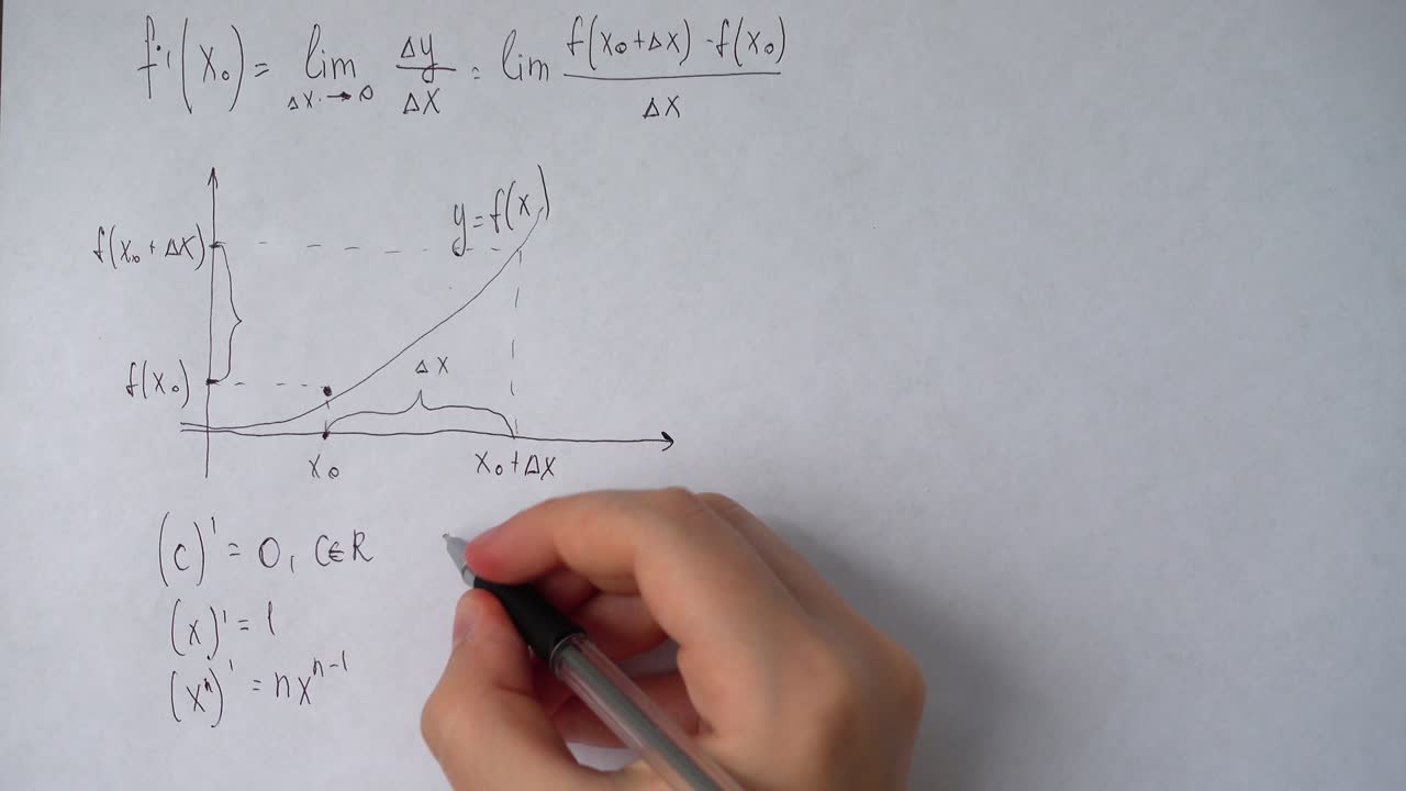Writing of mathematical formulas on paper