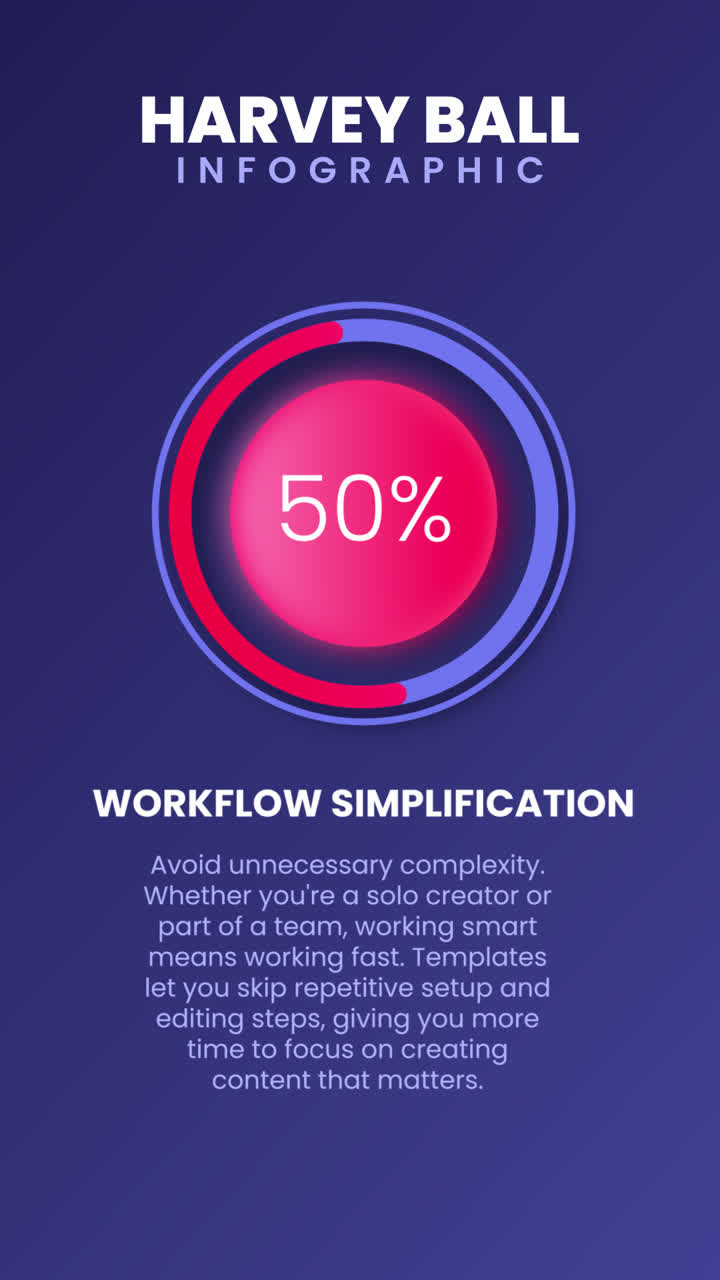 Harvey Ball Infographic Highlighting Budget Efficiency and Workflow Simplification