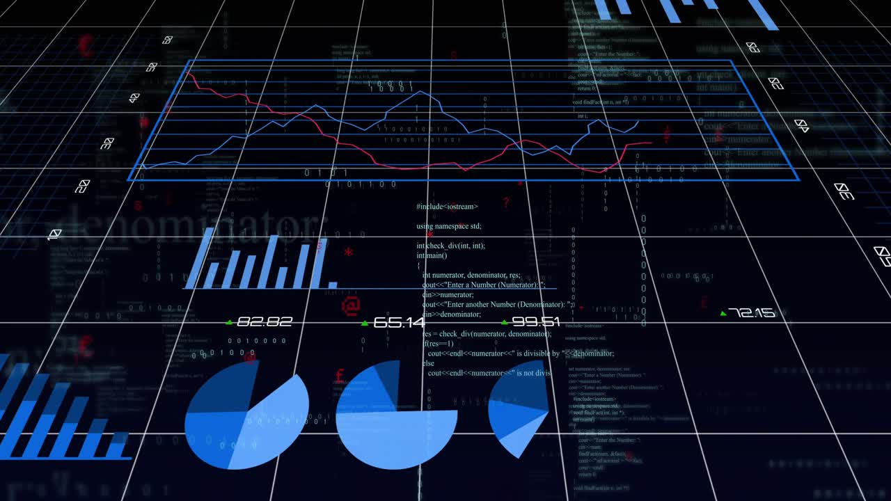 Når rutenettet vises, viser dashbordet rullende kode, diagrammer og stigende grafer som oppdateres for analyse.