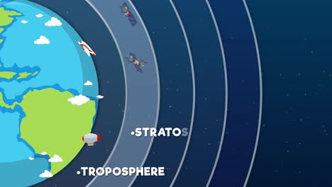 ascenso animado a través de los estratos atmosféricos de la tierra.