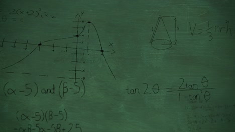 mathematical equations on chalkboard