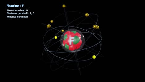 atom of fluorine with 9 electrons in infinite orbital rotation