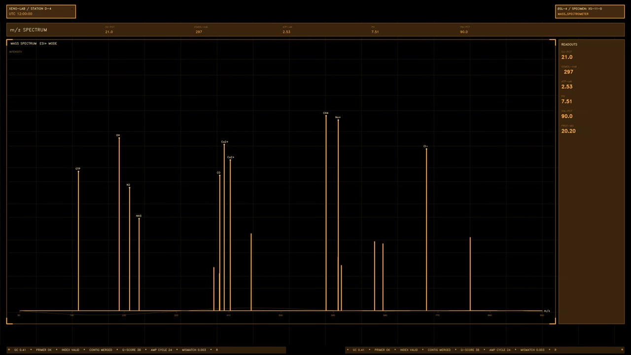 An amber mass spectrometer interface displaying chemical peaks, changing data readouts, and scientific metrics. Loops seamlessly with a transparent background for video compositing
