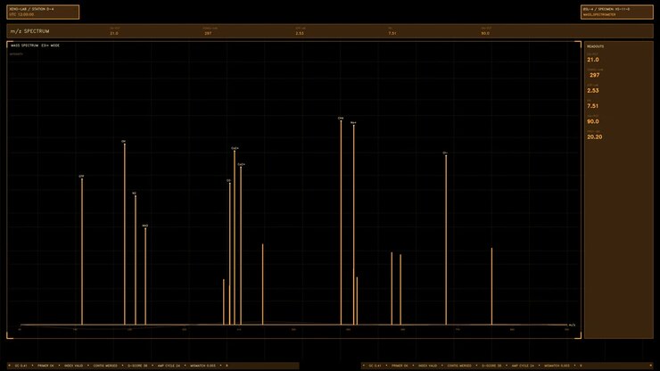 An amber mass spectrometer interface displaying chemical peaks, changing data readouts, and scientific metrics. Loops seamlessly with a transparent background for video compositing