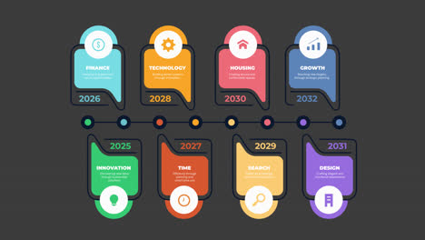 future trends timeline