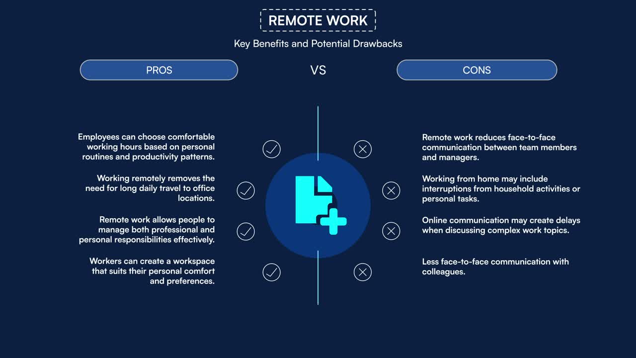 Animated Infographic Comparing Remote Work Benefits and Drawbacks