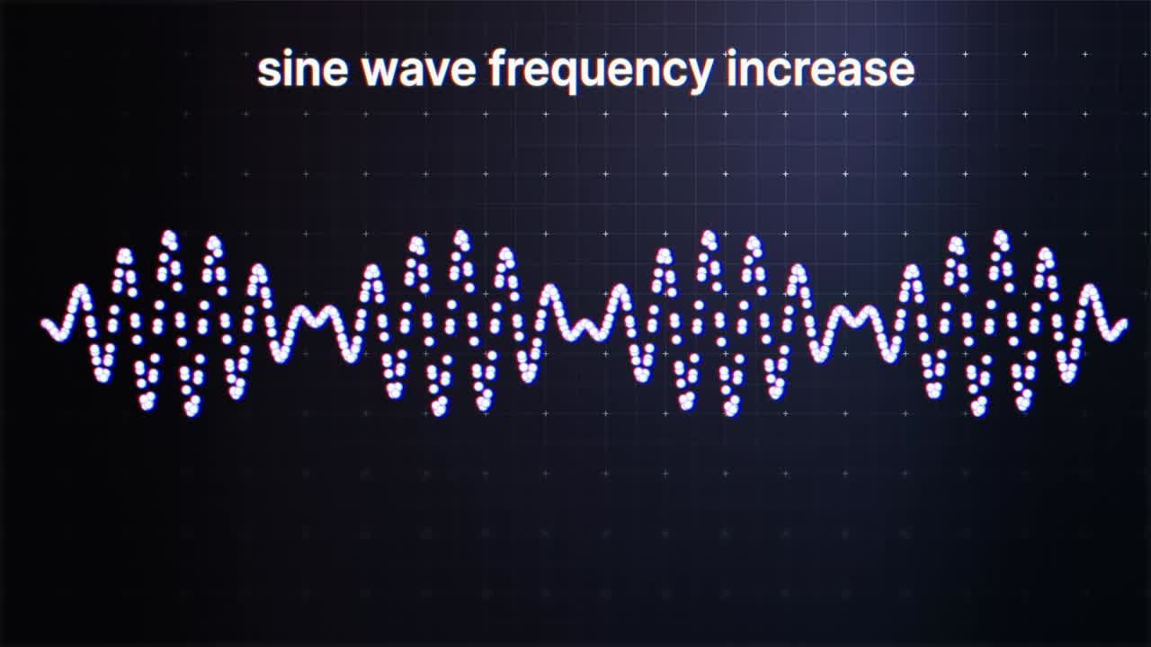 시누스 파동은 주기적으로 진동하는 기하학적 파형이며, 함수 y = sin x에 의해 정의된다.