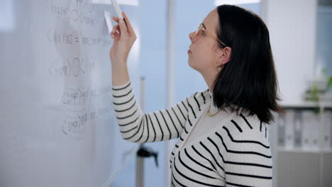 a woman writing code on a whiteboard