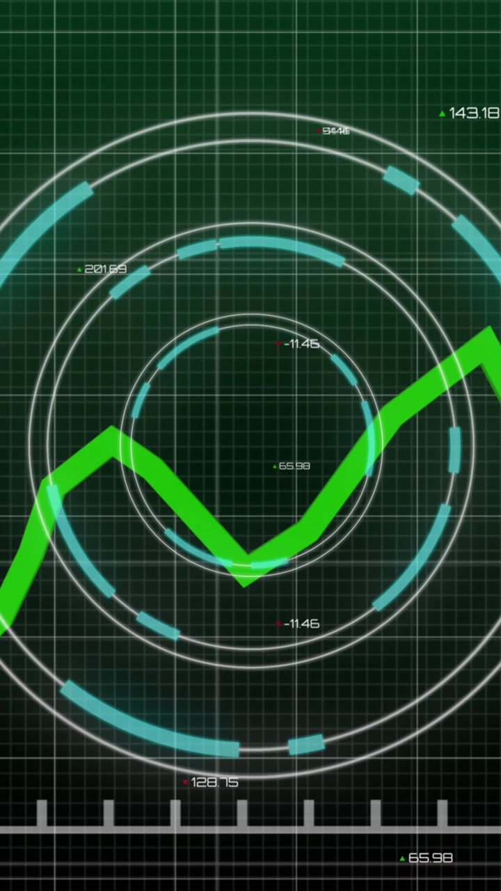 Animation of scope and financial data processing over grid