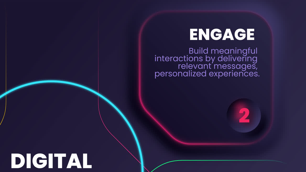 Digital Marketing Steps