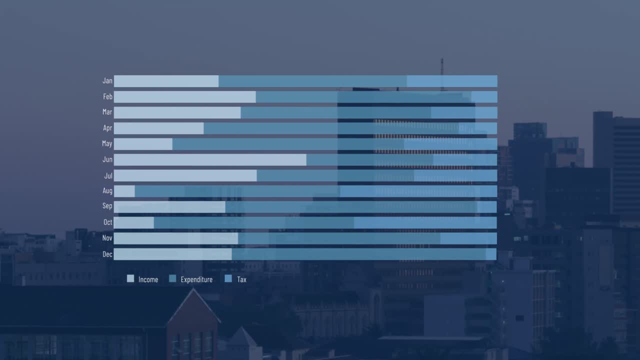 Animation of diverse graphs over blue cityscape