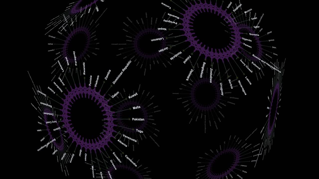 Purple 3D sphere formed by country names arranged in circular radial networks.