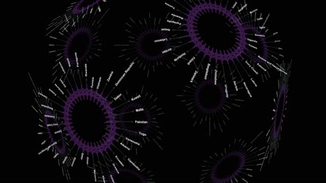 purple 3d sphere formed by country names arranged in circular radial networks.
