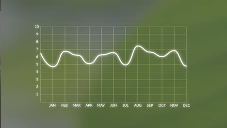 statistical line graph or chart