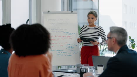 presentación, preguntas y mujer de negocios