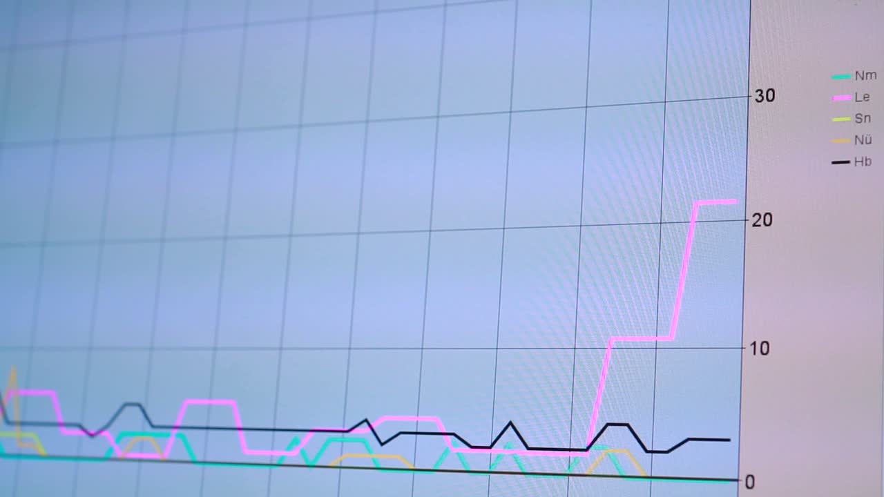 A line graph showing data trends with multiple colored lines on a grid background