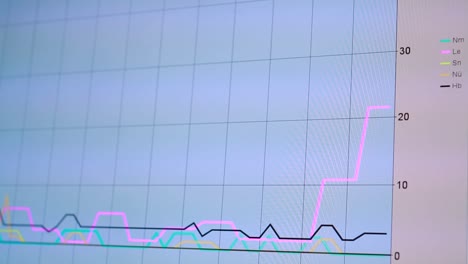 A line graph showing data trends with multiple colored lines on a grid background