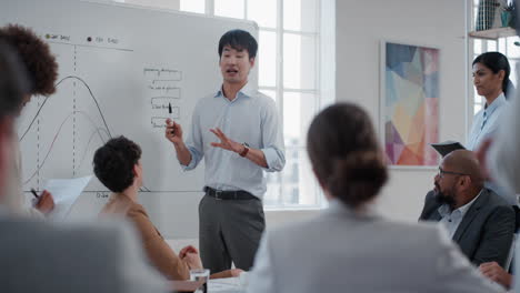 Empresario-Asiático-Que-Presenta-Un-Seminario-De-Desarrollo-De-Proyectos-Que-Muestra-Diversas-Ideas-De-Grupos-De-Gestión-Corporativa-En-Una-Pizarra-En-Una-Presentación-De-Capacitación-En-La-Oficina-De-Inicio