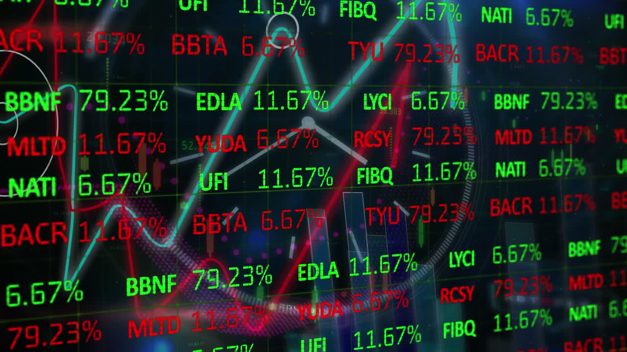 Animation of financial data processing over clock