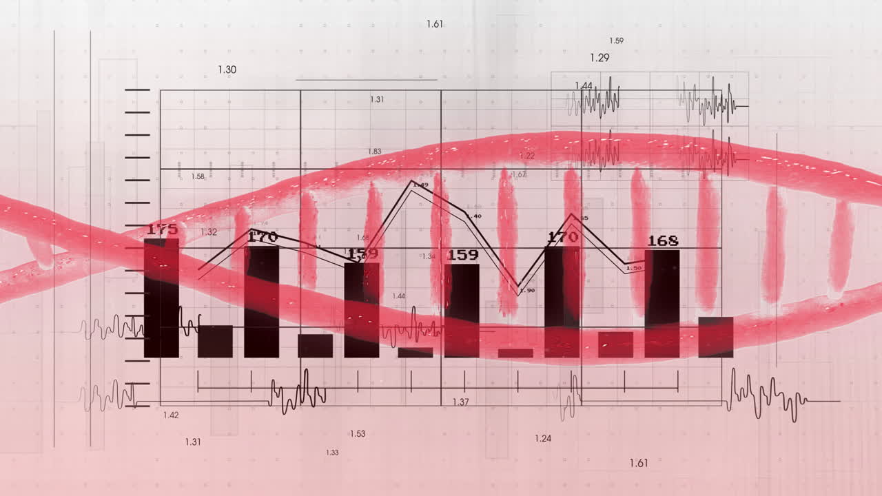 Overlaying financial graphs, DNA strand in school animation for scientific analysis