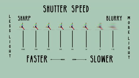 Motion-graphics-with-shutter-speed-explanation-for-camera